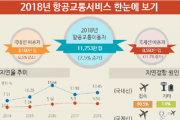 [국토교통부]알면 편리한 항공교통서비스, 한 눈에 확인하세요