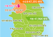 [국토교통부]'19년 4월~6월 전국 아파트 95,155세대 입주 예정