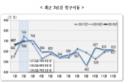 [통계청]2019년 2월 국내인구이동 결과